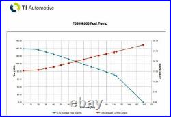 Genuine Walbro Ti Automotive 525lph High Performance In-Tank Fuel Pump Hellcat